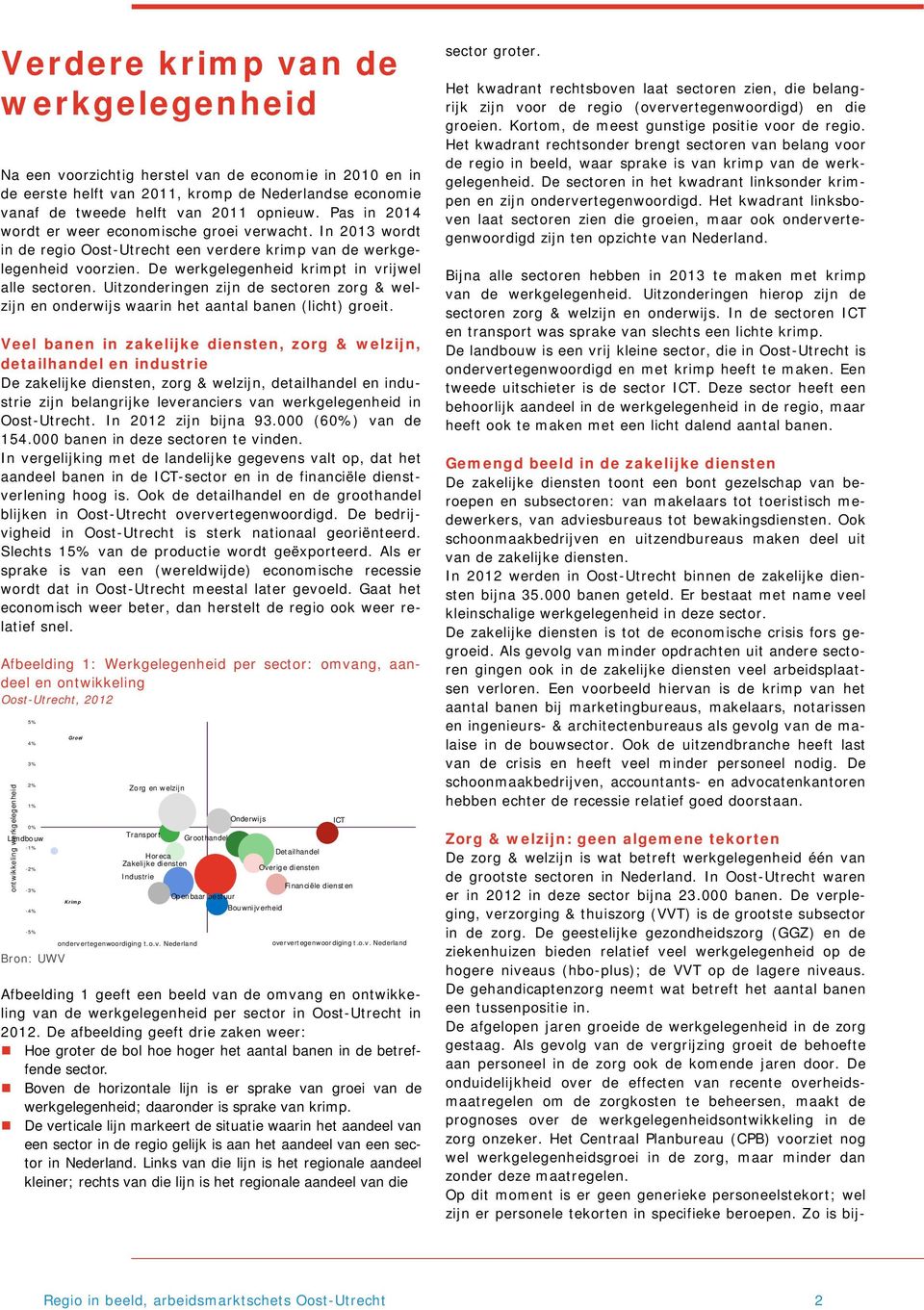 Uitzonderingen zijn de sectoren zorg & welzijn en onderwijs waarin het aantal banen (licht) groeit.