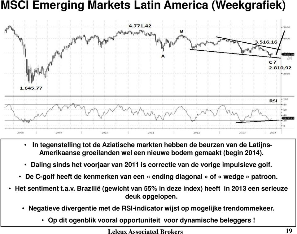 De C-golf heeft de kenmerken van een «ending diagonal» of «wedge» patroon. Het sentiment t.a.v. Brazilië (gewicht van 55% in deze index) heeft in 2013 een serieuze deuk opgelopen.