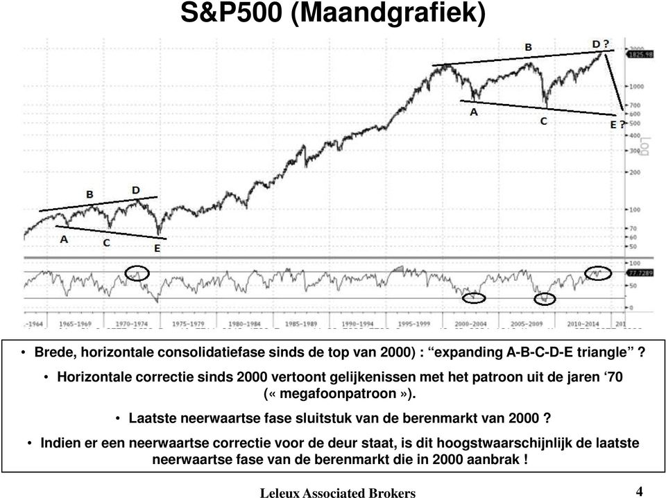 Laatste neerwaartse fase sluitstuk van de berenmarkt van 2000?
