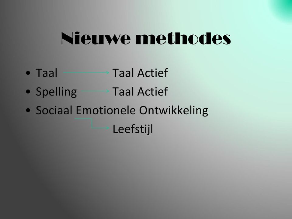 Taal Actief Sociaal