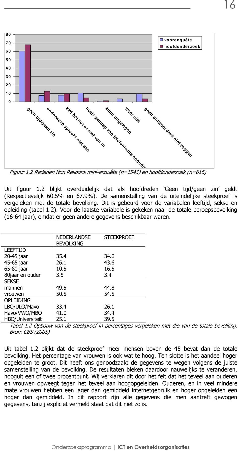 genoeg van telefonishe enquêtes geen antwoord/wil niet zeggen # ( ( # 8 (E 49 0!( 7: ;A:1 $ (!# $ #(.!0 1-! 0<(1.