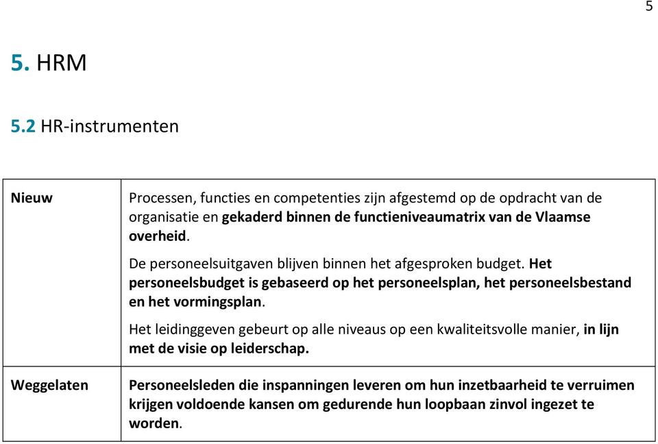 de Vlaamse overheid. De personeelsuitgaven blijven binnen het afgesproken budget.