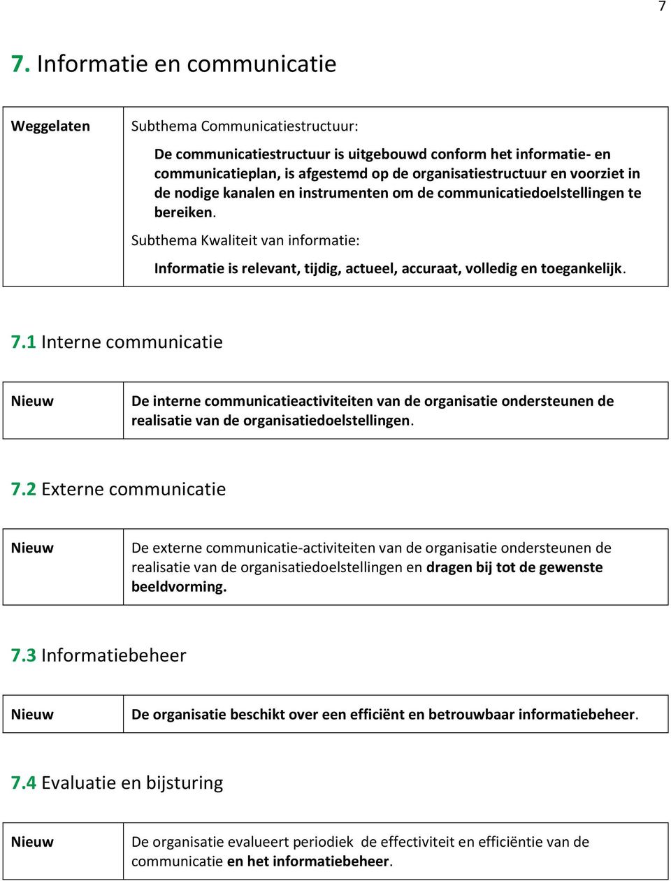 1 Interne communicatie De interne communicatieactiviteiten van de organisatie ondersteunen de realisatie van de organisatiedoelstellingen. 7.