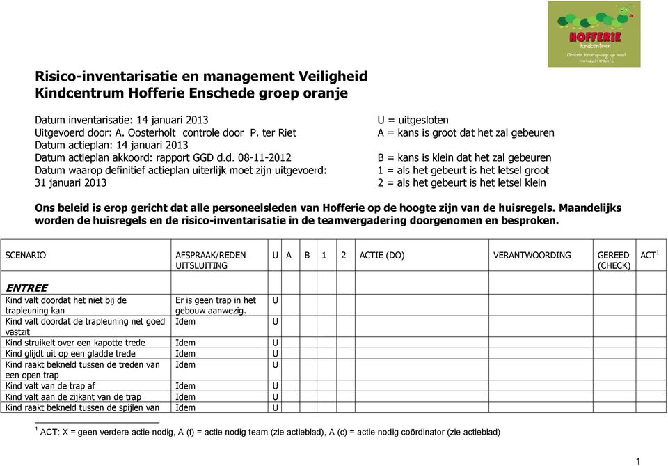 t het zal gebeuren Datum actieplan: 14 januari 2013 Datum actieplan akkoord: