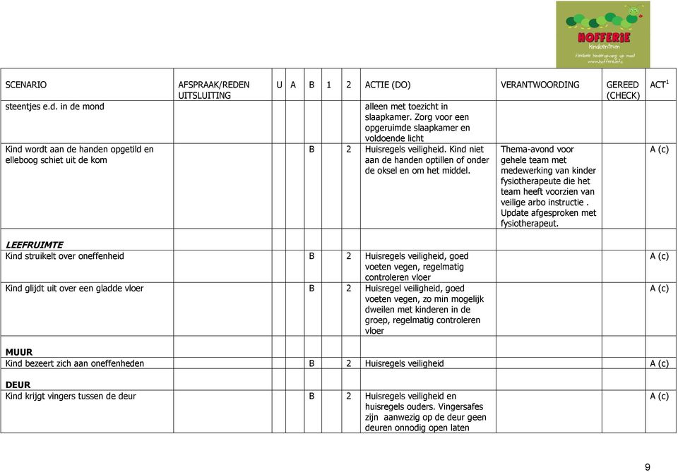 medewerking van kinder fysiotherapeute die het team heeft voorzien van veilige arbo instructie. pdate afgesproken met fysiotherapeut.