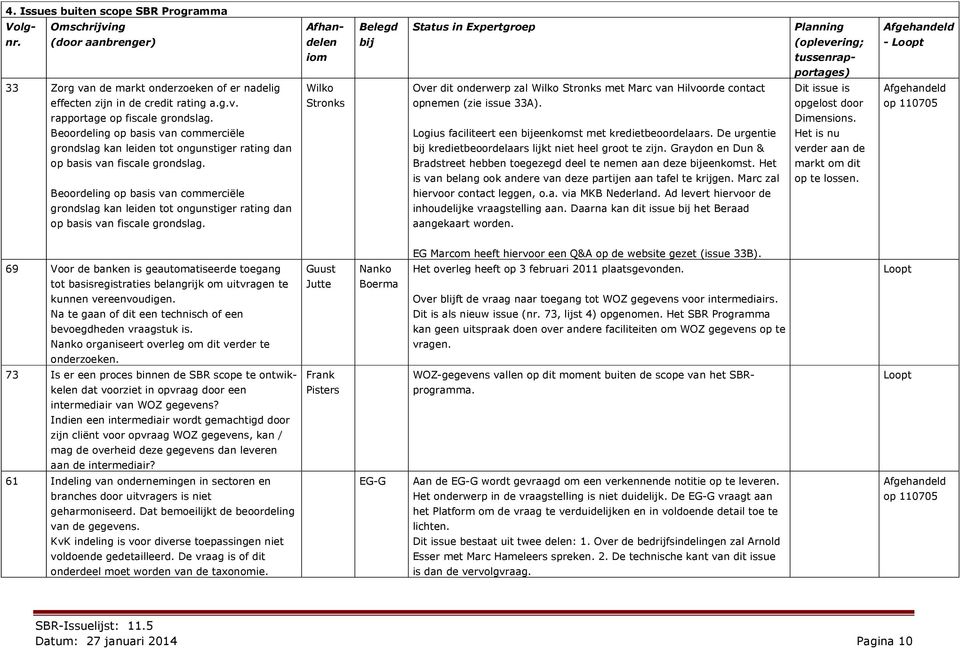 Wilko Stronks Over dit onderwerp zal Wilko Stronks met Marc van Hilvoorde contact opnemen (zie issue 33A). Logius faciliteert een eenkomst met kredietbeoordelaars.