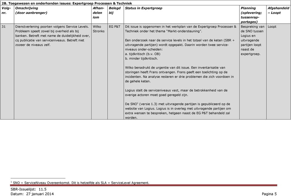 Betreft met name de duidelijkheid over, cq publicatie van serviceniveaus. Betreft niet Een onderzoek naar de service levels in het totaal van de keten (SBR + zozeer de niveaus zelf.