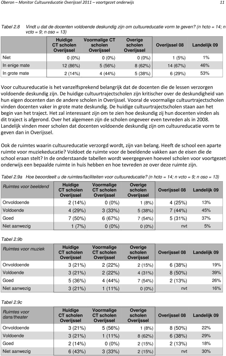 cultuureducatie is het vanzelfsprekend belangrijk dat de docenten die de lessen verzorgen voldoende deskundig zijn.