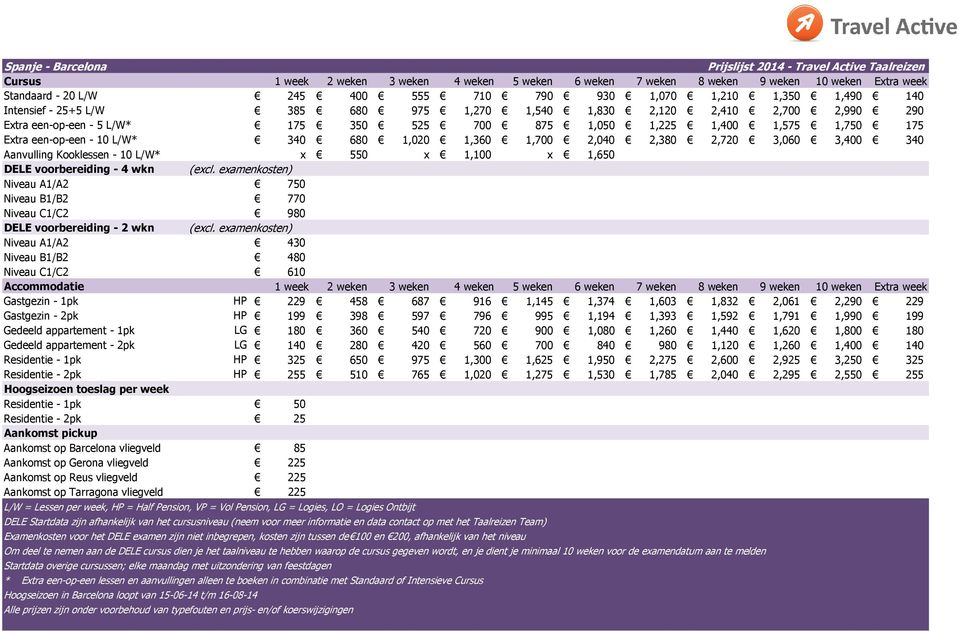 Gedeeld appartement - 2pk LG 140 280 420 560 700 840 980 1,120 1,260 1,400 140 HP 325 650 975 1,300 1,625 1,950 2,275 2,600 2,925 3,250 325 HP 255 510 765 1,020 1,275 1,530 1,785 2,040 2,295 2,550