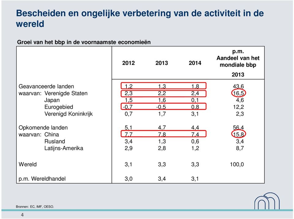 eën 2012 2013 2014 p.m.