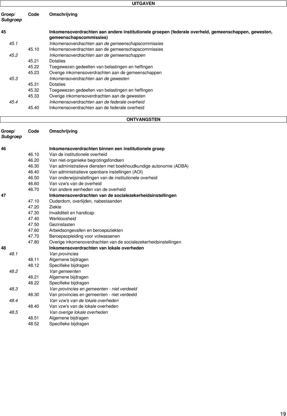 22 Toegewezen gedeelten van belastingen en heffingen 45.23 Overige inkomensoverdrachten aan de gemeenschappen 45.3 Inkomensoverdrachten aan de gewesten 45.31 Dotaties 45.