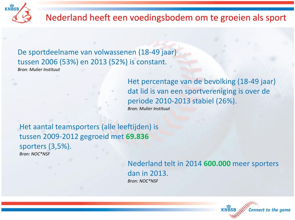 Bron: Mulier Instituut Het percentage van de bevolking (8-9 jaar) dat lid is van een sportvereniging is over de