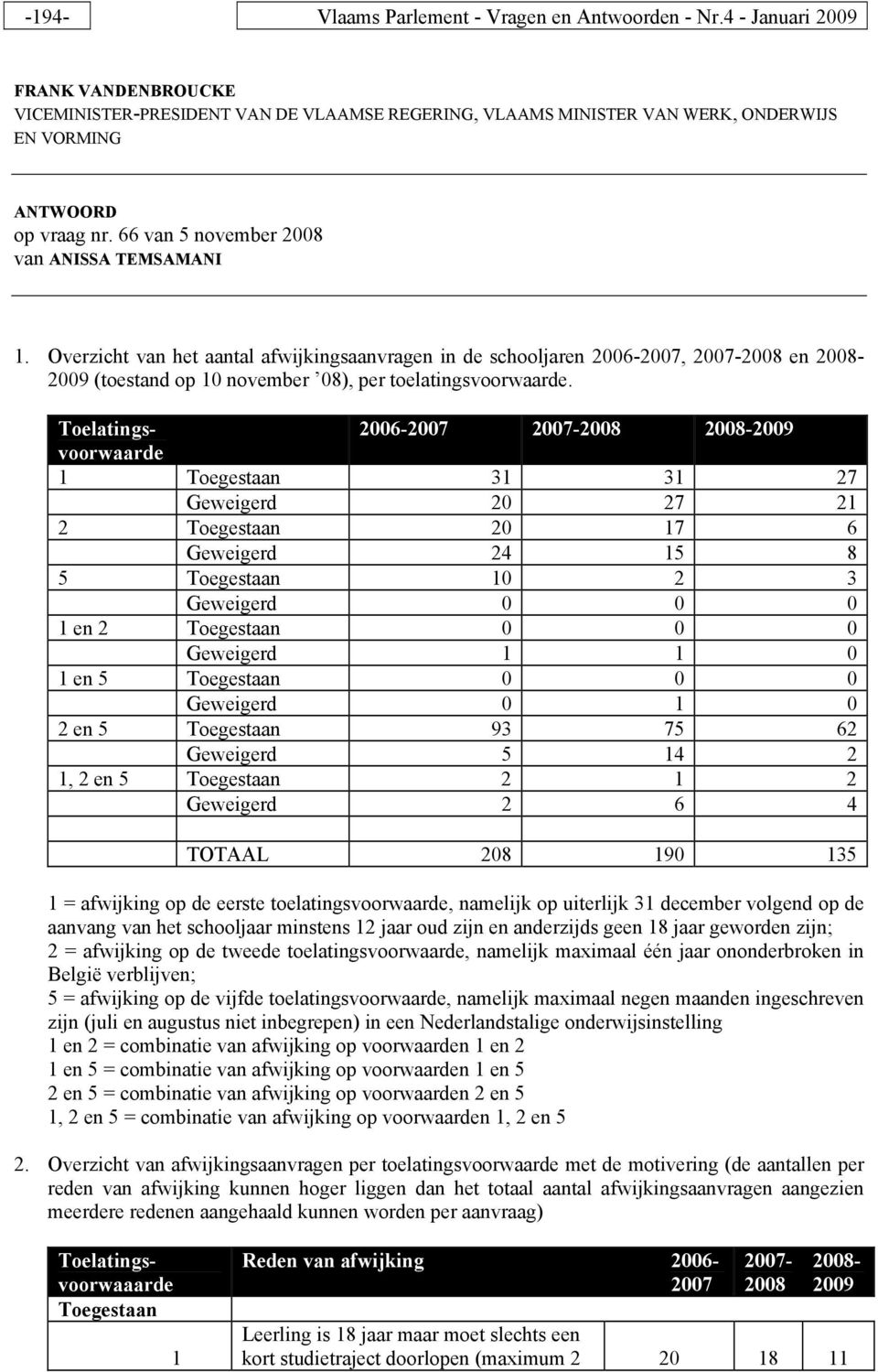Overzicht van het aantal afwijkingsaanvragen in de schooljaren 2006-2007, 2007-2008 en 2008-2009 (toestand op 10 november 08), per toelatingsvoorwaarde.