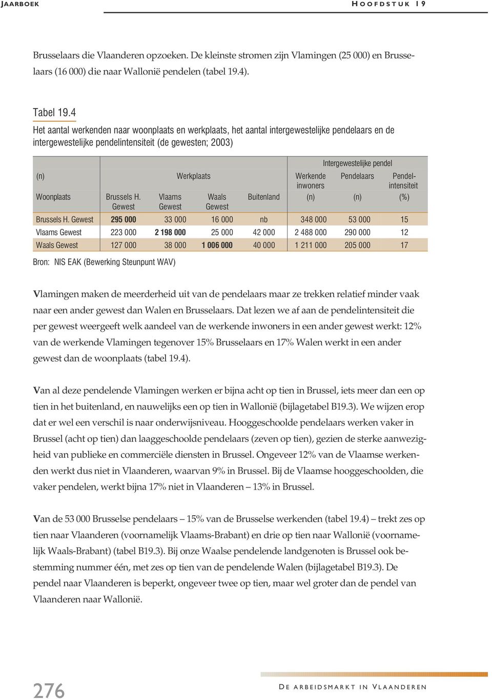 Brussels H. Gewest Vlaams Gewest Waals Gewest Intergewestelijke pendel Pendelaars Pendelintensiteit Buitenland (n) (n) (%) Brussels H.