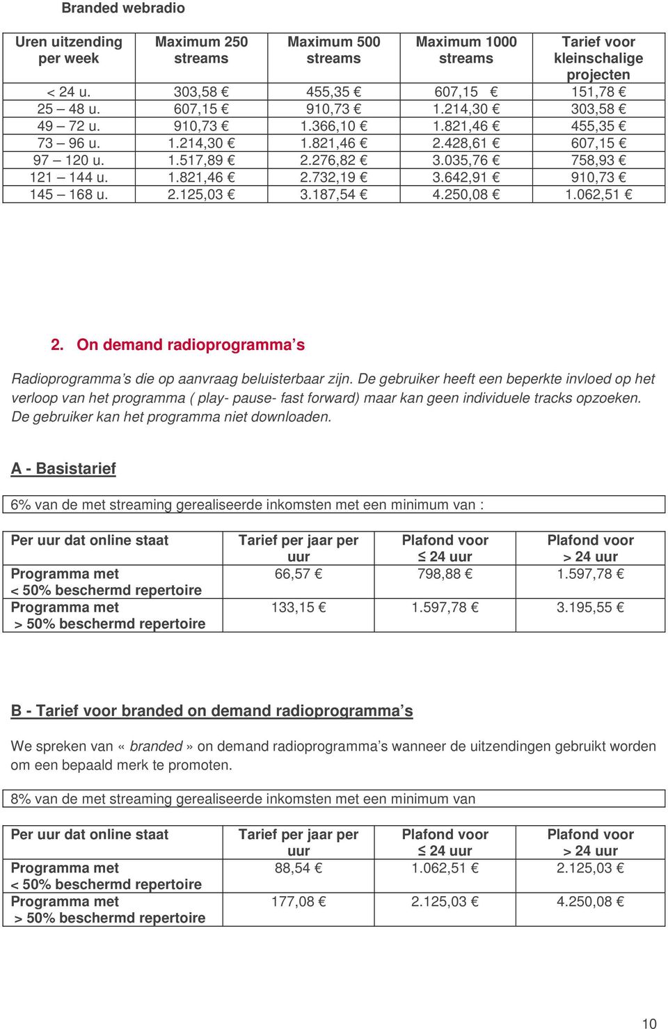 250,08 1.062,51 2. On demand radioprogramma s Radioprogramma s die op aanvraag beluisterbaar zijn.