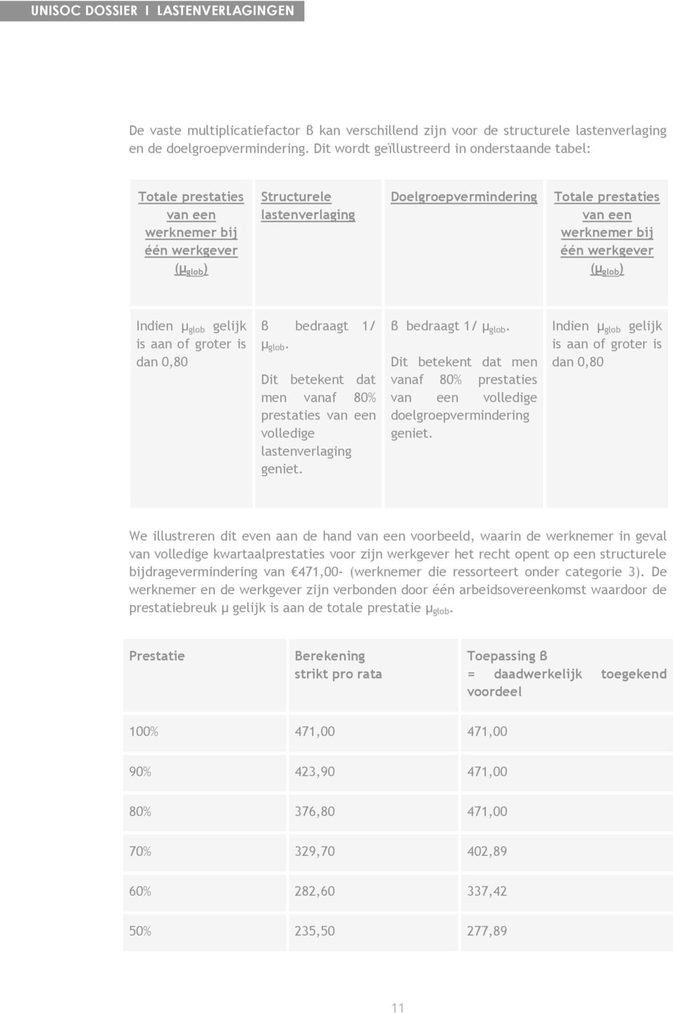 bij één werkgever (µ glob ) Indien µ glob gelijk is aan of groter is dan 0,80 β bedraagt 1/ µ glob. Dit betekent dat men vanaf 80% prestaties van een volledige lastenverlaging geniet.