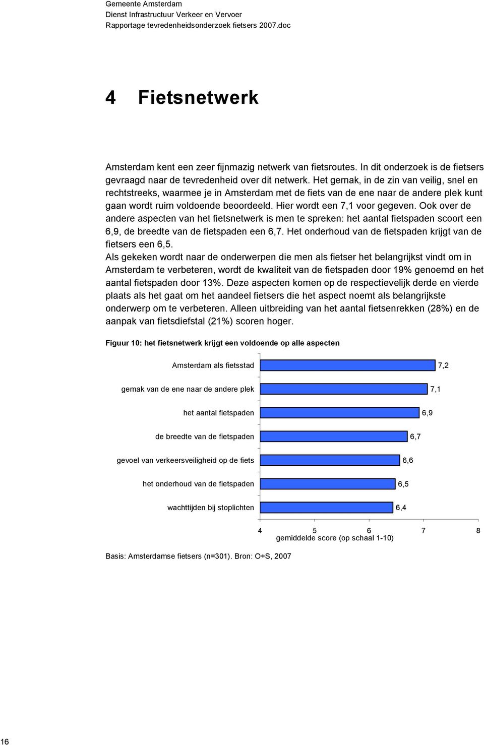 Ook over de andere aspecten van het fietsnetwerk is men te spreken: het aantal fietspaden scoort een 6,9, de breedte van de fietspaden een 6,7.