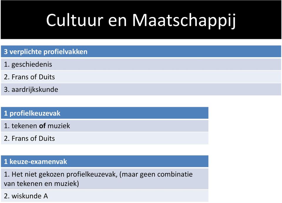 tekenen of muziek 2. Frans of Duits 1 keuze-examenvak 1.