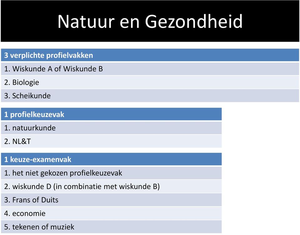 natuurkunde 2. NL&T 1 keuze-examenvak 1.