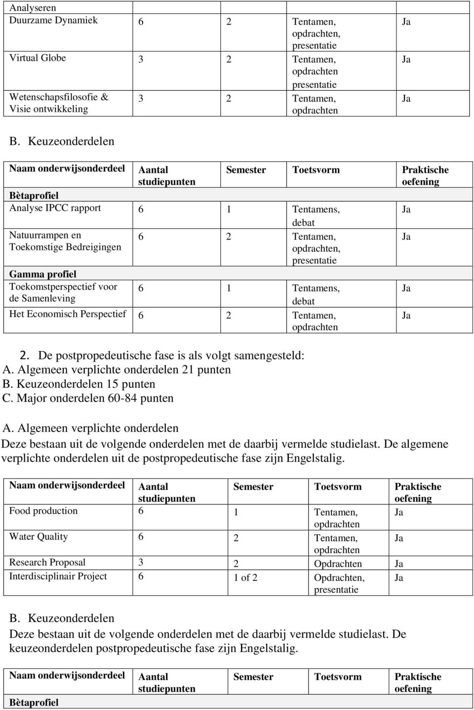 Tentamen,, Gamma profiel Toekomstperspectief voor de Samenleving 6 1 Tentamens, debat Het Economisch Perspectief 6 2 Tentamen, 2. De postpropedeutische fase is als volgt samengesteld: A.