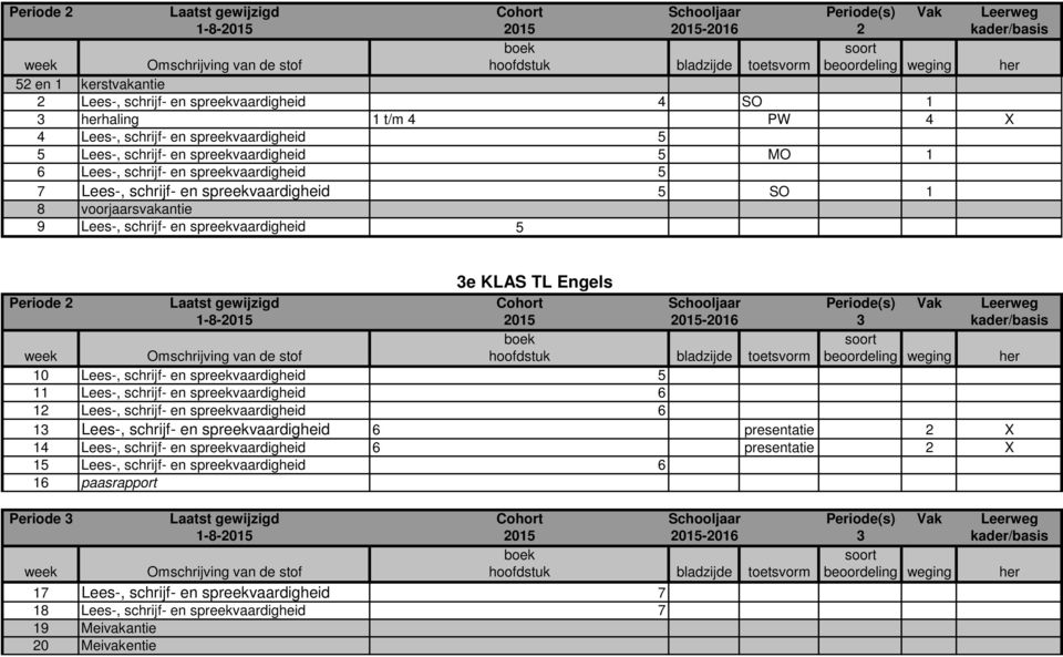 Lees-, schrijf- en spreekvaardigheid 5 3e KLAS TL Engels Periode 2 Laatst gewijzigd Cohort Schooljaar Periode(s) Vak Leerweg 1-8-2015 2015 2015-2016 3 kader/basis 10 Lees-, schrijf- en