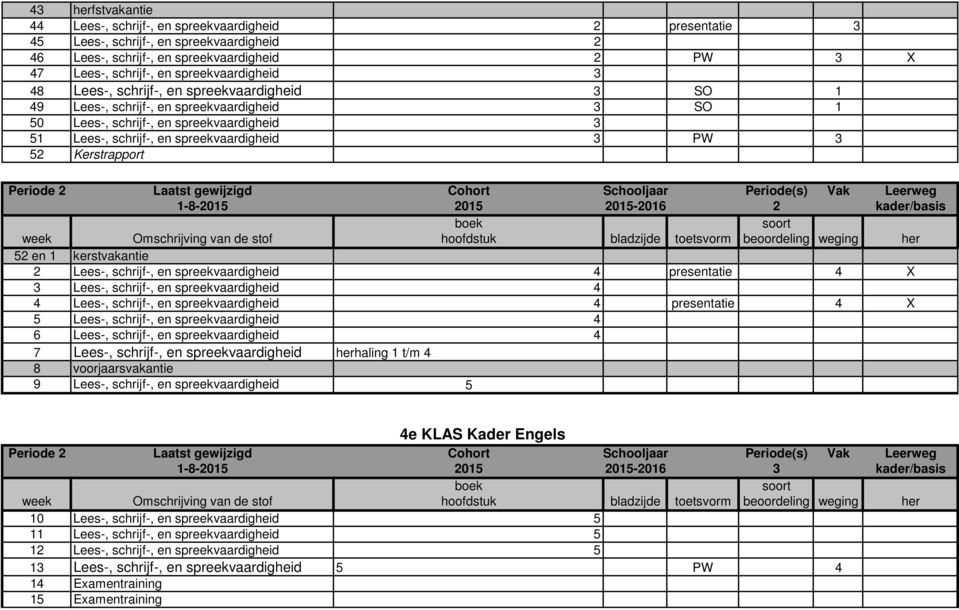 3 PW 3 52 Kerstrapport Periode 2 Laatst gewijzigd Cohort Schooljaar Periode(s) Vak Leerweg 1-8-2015 2015 2015-2016 2 kader/basis 52 en 1 kerstvakantie 2 Lees-, schrijf-, en spreekvaardigheid 4