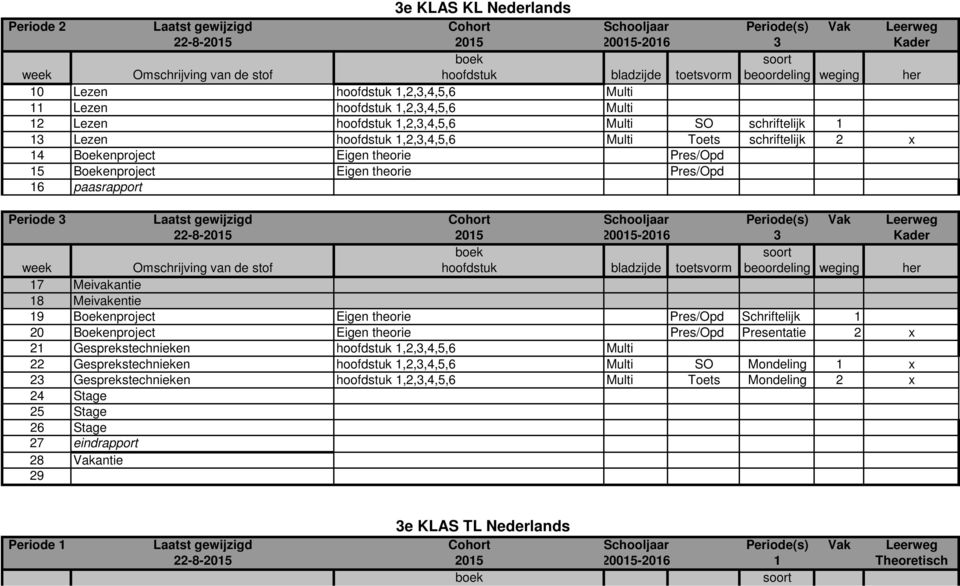 paasrapport Periode 3 Laatst gewijzigd Cohort Schooljaar Periode(s) Vak Leerweg 22-8-2015 2015 20015-2016 3 Kader 17 Meivakantie 18 Meivakentie 19 Boekenproject Eigen theorie Pres/Opd Schriftelijk 1