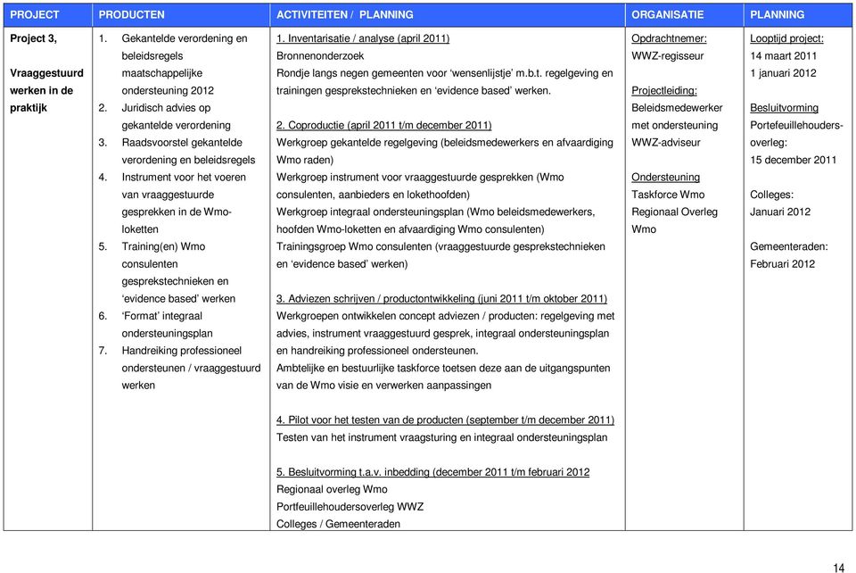 wensenlijstje m.b.t. regelgeving en 1 januari 2012 werken in de ondersteuning 2012 trainingen gesprekstechnieken en evidence based werken. Projectleiding: praktijk 2.
