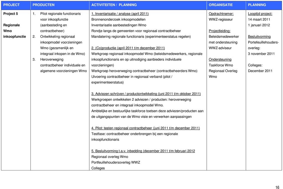 aanbestedingen 1 januari 2012 contractbeheer) Rondje langs de gemeenten voor regionaal contractbeheer Projectleiding: inkoopfunctie 2.