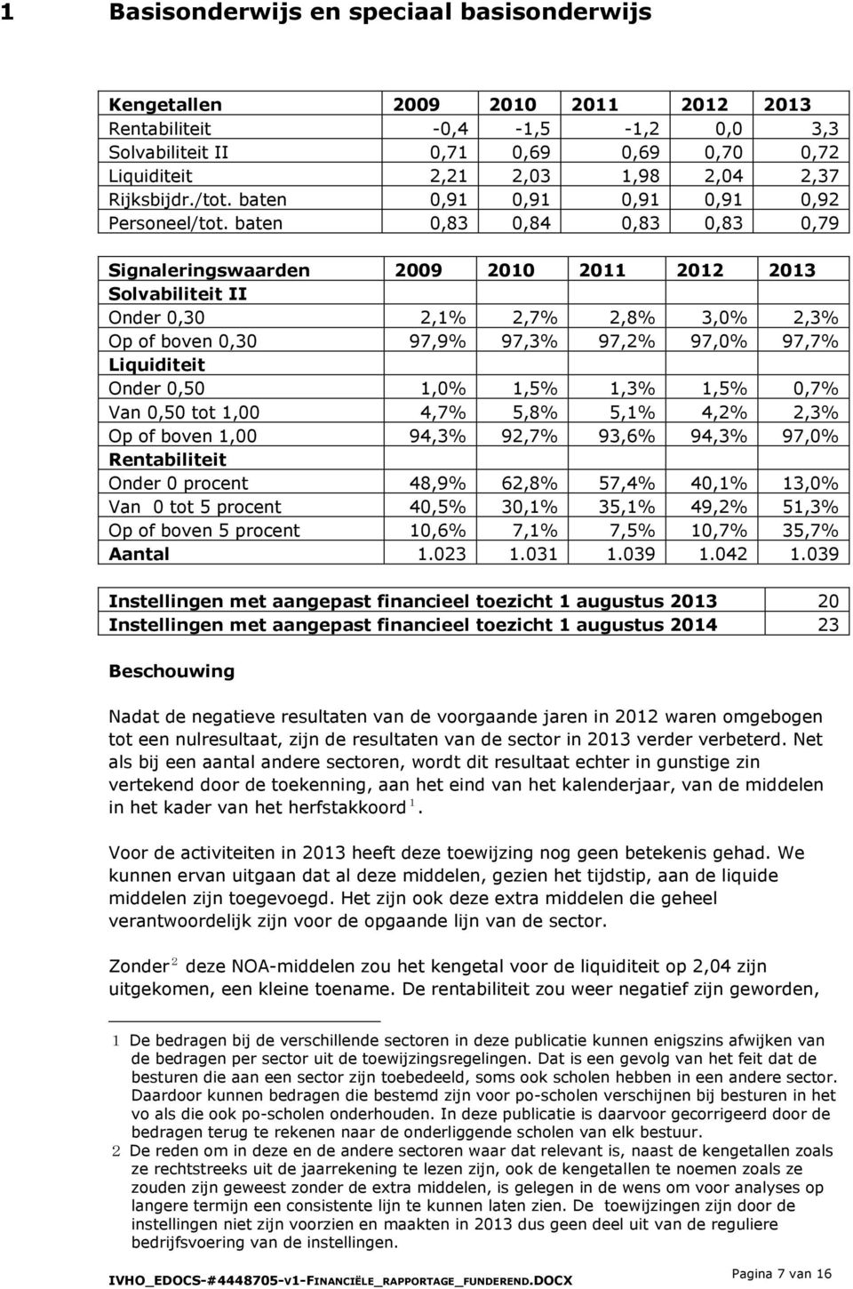 baten 0,83 0,84 0,83 0,83 0,79 Signaleringswaarden 2009 2010 2011 2012 2013 Solvabiliteit II Onder 0,30 2,1% 2,7% 2,8% 3,0% 2,3% Op of boven 0,30 97,9% 97,3% 97,2% 97,0% 97,7% Liquiditeit Onder 0,50