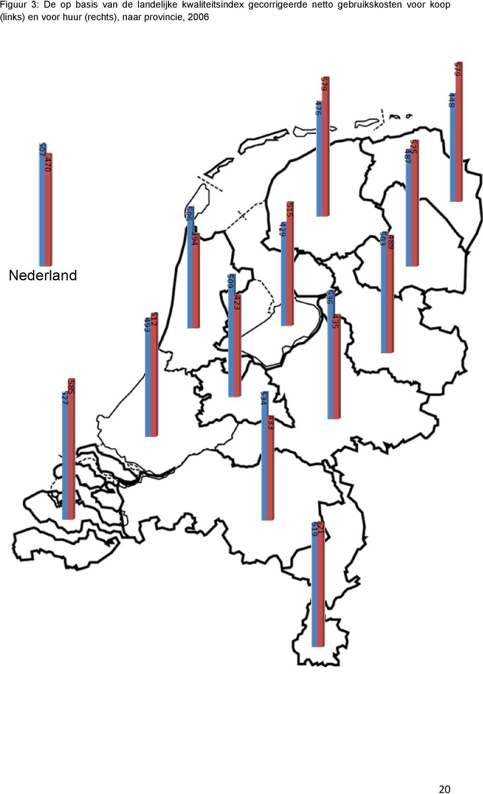 gebruikskosten voor koop (links) en voor