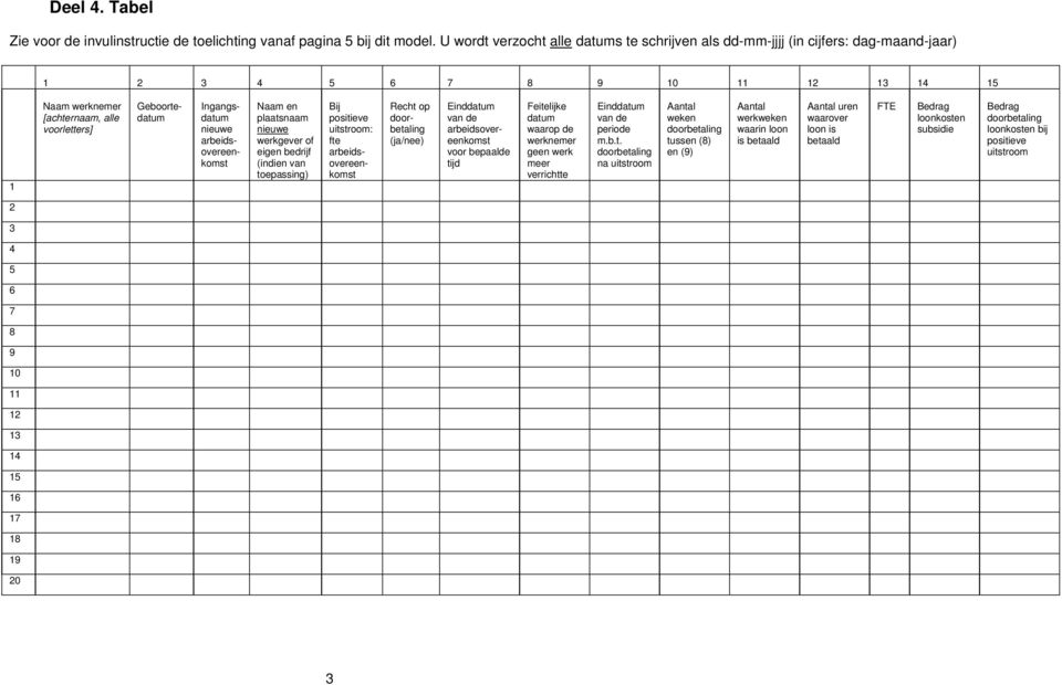 nieuwe arbeidsovereenkomst Naam en plaatsnaam nieuwe werkgever of eigen bedrijf (indien van toepassing) Bij positieve uitstroom: fte arbeidsovereenkomst Recht op doorbetaling (ja/nee) Einddatum van