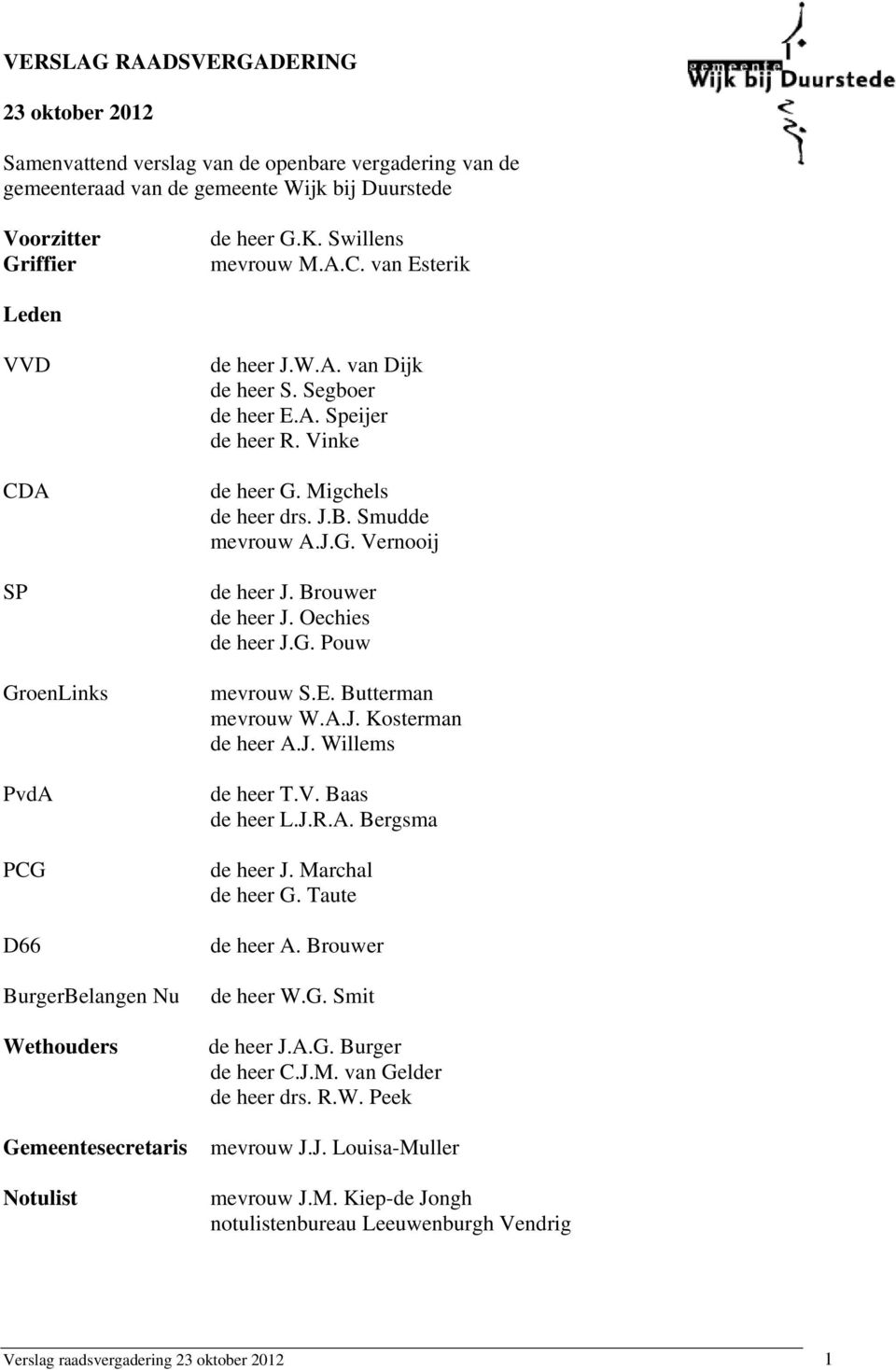Vinke de heer G. Migchels de heer drs. J.B. Smudde mevrouw A.J.G. Vernooij de heer J. Brouwer de heer J. Oechies de heer J.G. Pouw mevrouw S.E. Butterman mevrouw W.A.J. Kosterman de heer A.J. Willems de heer T.