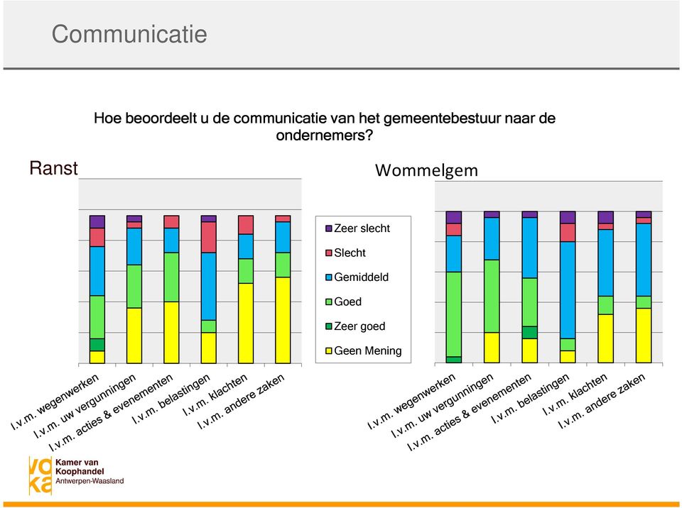 naar de ondernemers?