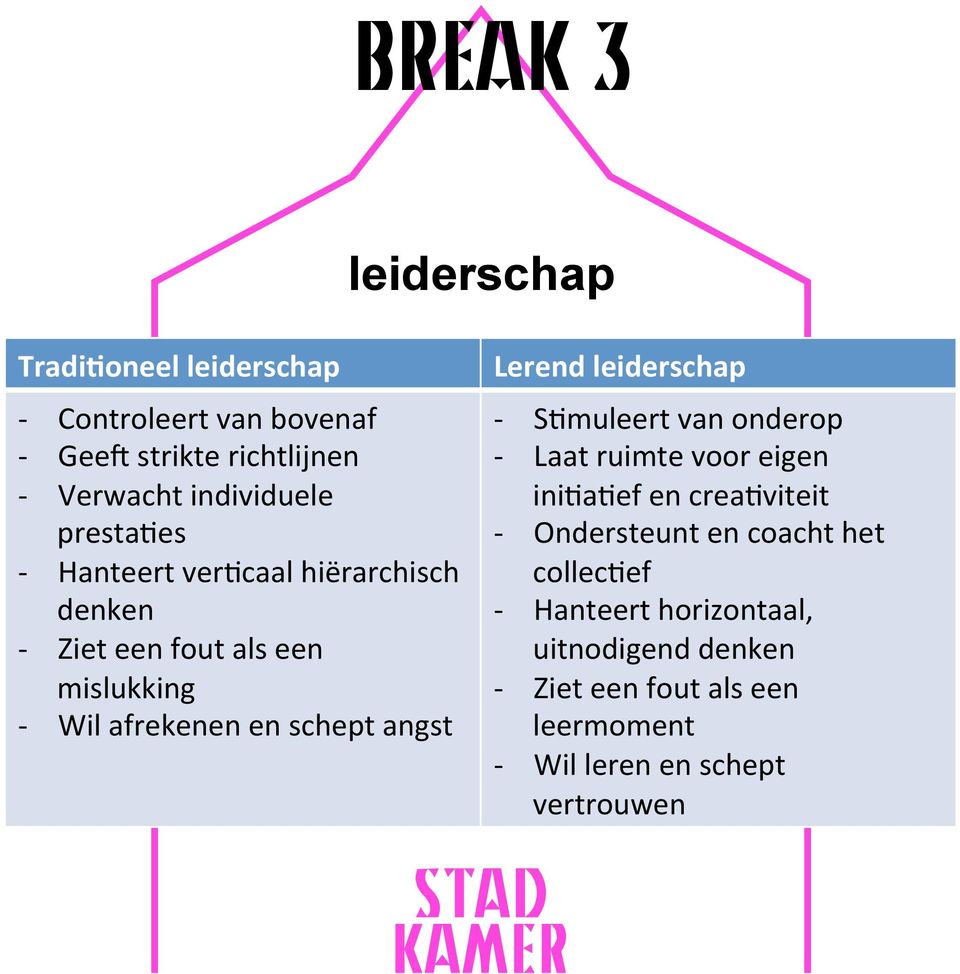 Lerend leiderschap - - - - - - S>muleert van onderop Laat ruimte voor eigen ini>a>ef en crea>viteit Ondersteunt en