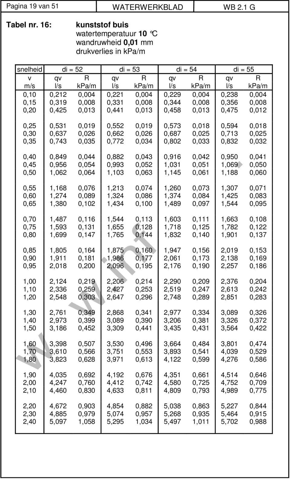 0,013 0,458 0,013 0,475 0,012 0,25 0,531 0,019 0,552 0,019 0,573 0,018 0,594 0,018 0,30 0,637 0,026 0,662 0,026 0,687 0,025 0,713 0,025 0,35 0,743 0,035 0,772 0,034 0,802 0,033 0,832 0,032 0,40 0,849