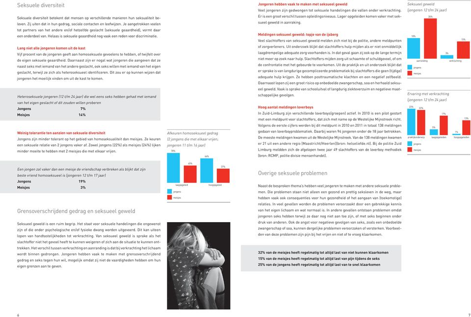 Je aangetrokken voelen Er is een groot verschil tussen opleidingsniveaus. Lager opgeleiden komen vaker met seksueel geweld in aanraking.