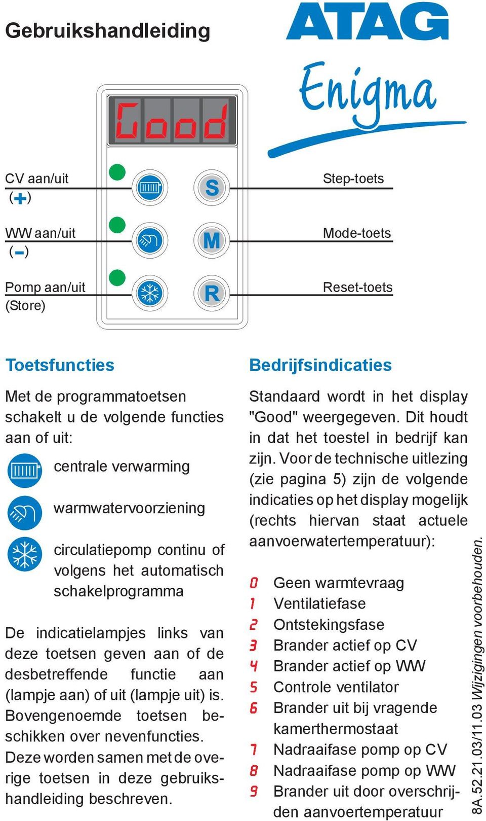 of uit (lampje uit) is. Bovengenoemde toetsen beschikken over nevenfuncties. Deze worden samen met de overige toetsen in deze gebruikshandleiding beschreven.