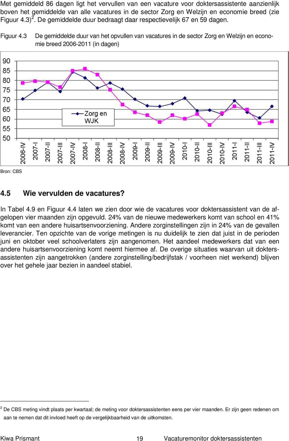 3 De gemiddelde duur van het opvullen van vacatures in de sector Zorg en Welzijn en economie breed 2006-2011 (in dagen) Bron: CBS 4.5 Wie vervulden de vacatures? In Tabel 4.9 en Figuur 4.