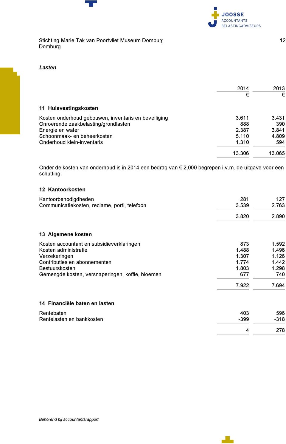 065 Onder de kosten van onderhoud is in 2014 een bedrag van 2.000 begrepen i.v.m. de uitgave voor een schutting.