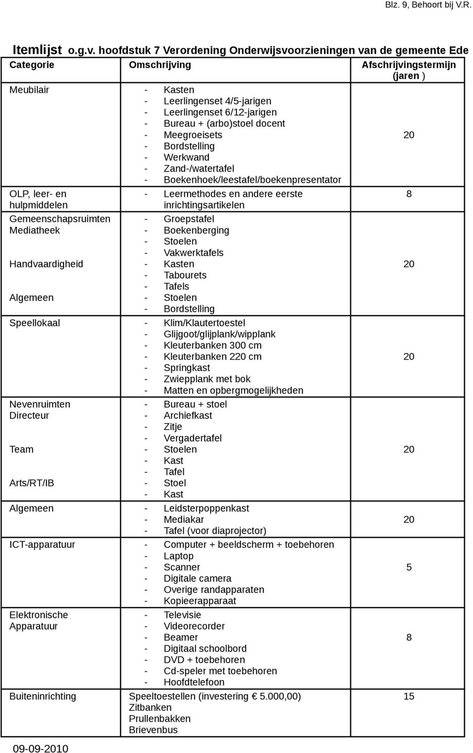 OLP, leer- en hulpmiddelen Gemeenschapsruimten Mediatheek Handvaardigheid Algemeen - Bureau + (arbo)stoel docent - Meegroeisets - Bordstelling - Werkwand - Zand-/watertafel -