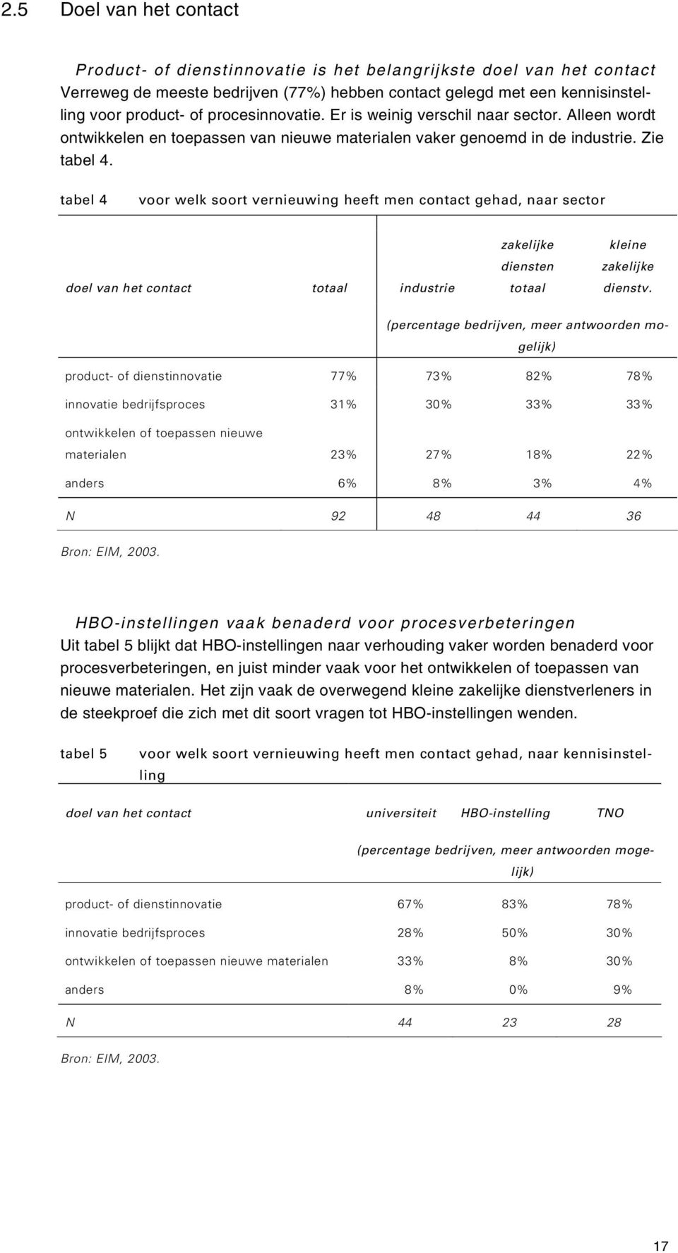 tabel 4 voor welk soort vernieuwing heeft men contact gehad, naar sector doel van het contact totaal industrie zakelijke diensten totaal kleine zakelijke dienstv.