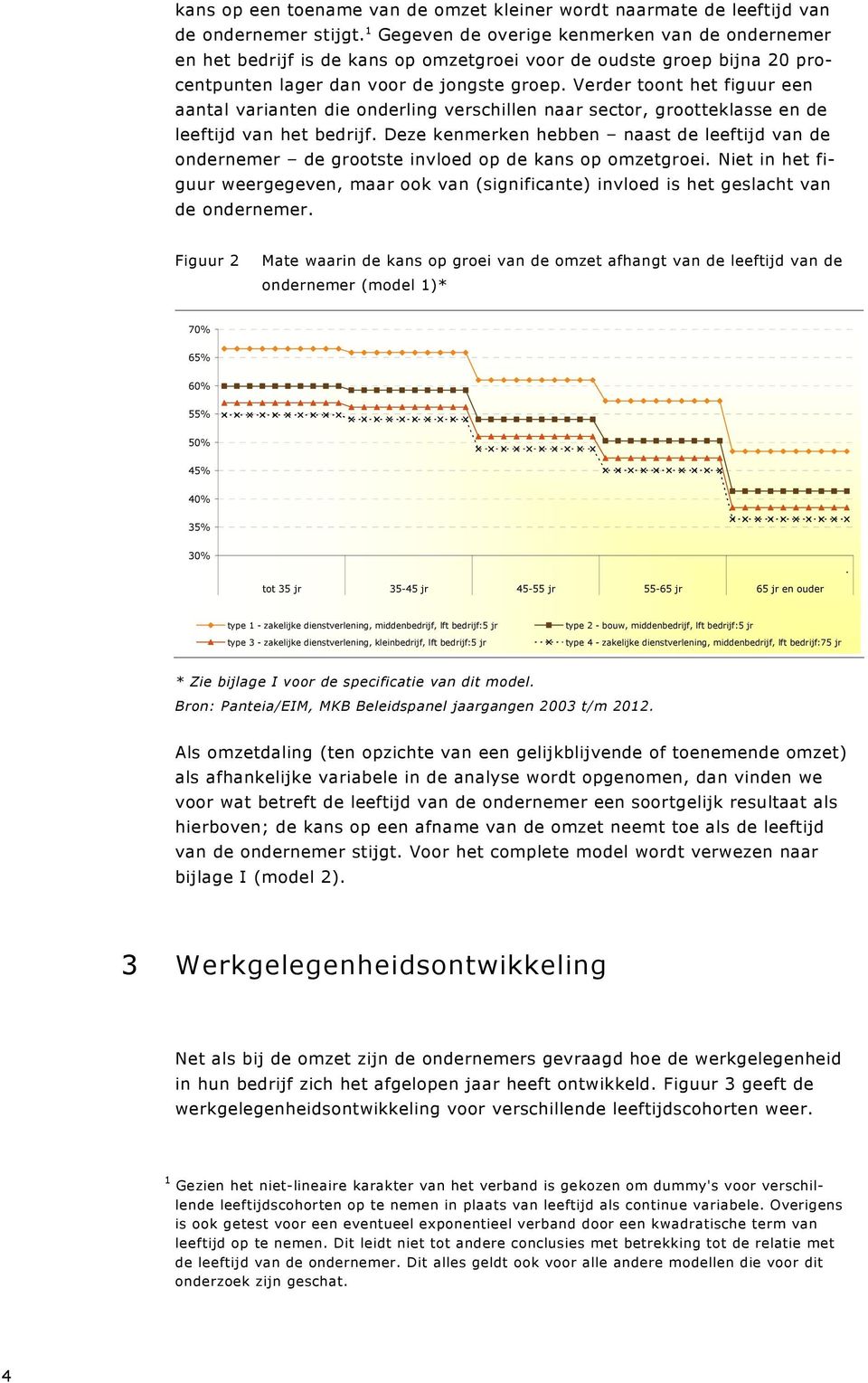 Verder toont het figuur een aantal varianten die onderling verschillen naar sector, grootteklasse en de leeftijd van het bedrijf.