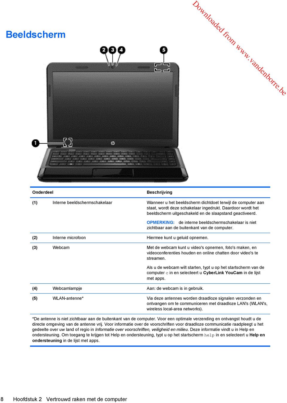 (2) Interne microfoon Hiermee kunt u geluid opnemen. (3) Webcam Met de webcam kunt u video's opnemen, foto's maken, en videoconferenties houden en online chatten door video's te streamen.