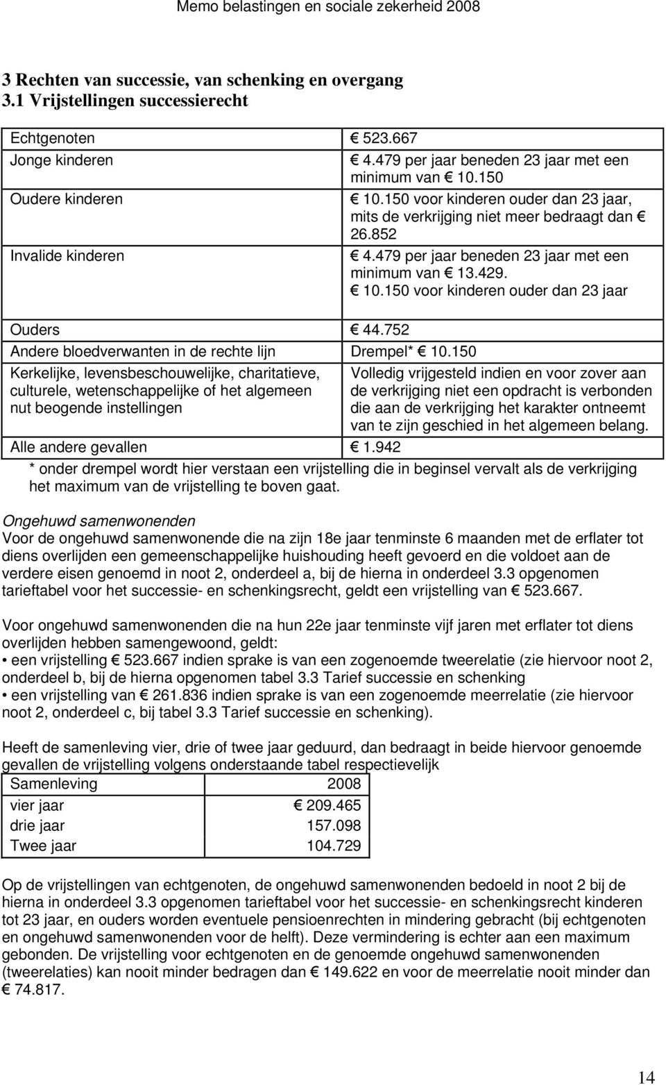 150 voor kinderen ouder dan 23 jaar Ouders 44.752 Andere bloedverwanten in de rechte lijn Drempel* 10.