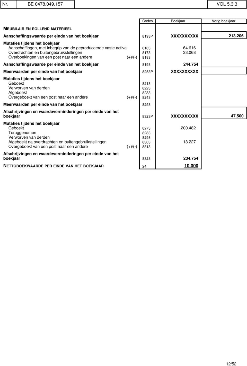 068 Overboekingen van een post naar een andere (+)/(-) 8183 Aanschaffingswaarde per einde van het boekjaar 8193 244.