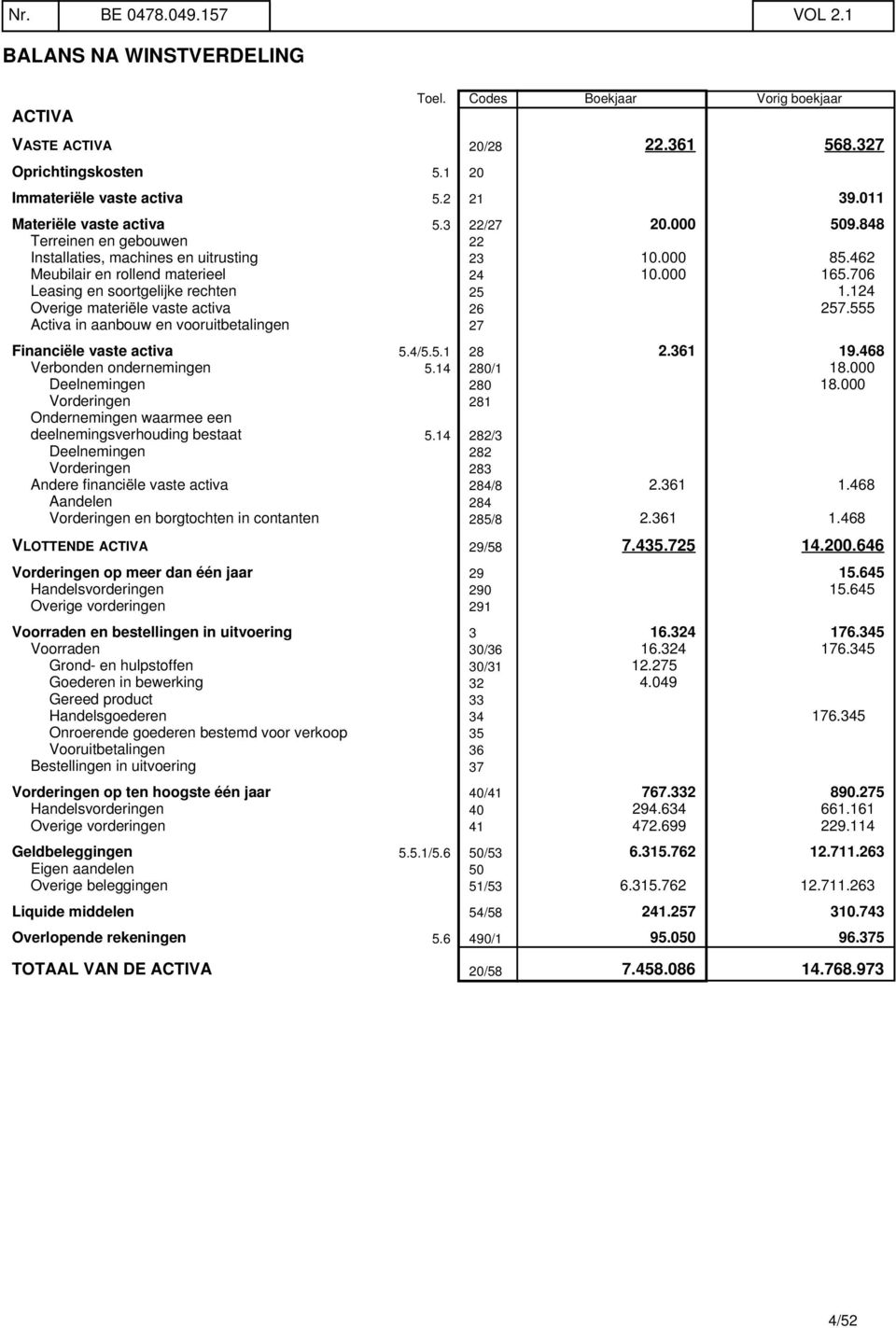 706 Leasing en soortgelijke rechten 25 1.124 Overige materiële vaste activa 26 257.555 Activa in aanbouw en vooruitbetalingen 27 Financiële vaste activa 5.4/5.5.1 28 2.361 19.