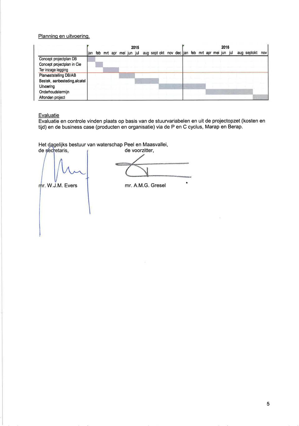 Afronden project 2015 2016 jan feb mrt apr mei jun jul aug sepl okt nov dec jan feb mrt apr mei jun jul aug septokt nov Evaluatie Evaluatie en controle