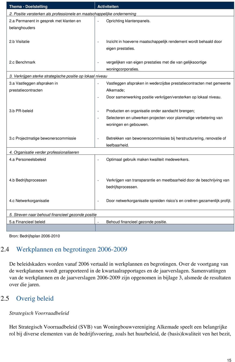 a Vastleggen afspraken in - Vastleggen afspraken in wederzijdse prestatiecontracten met gemeente prestatiecontracten Alkemade; - Door samenwerking positie verkrijgen/versterken op lokaal niveau. 3.