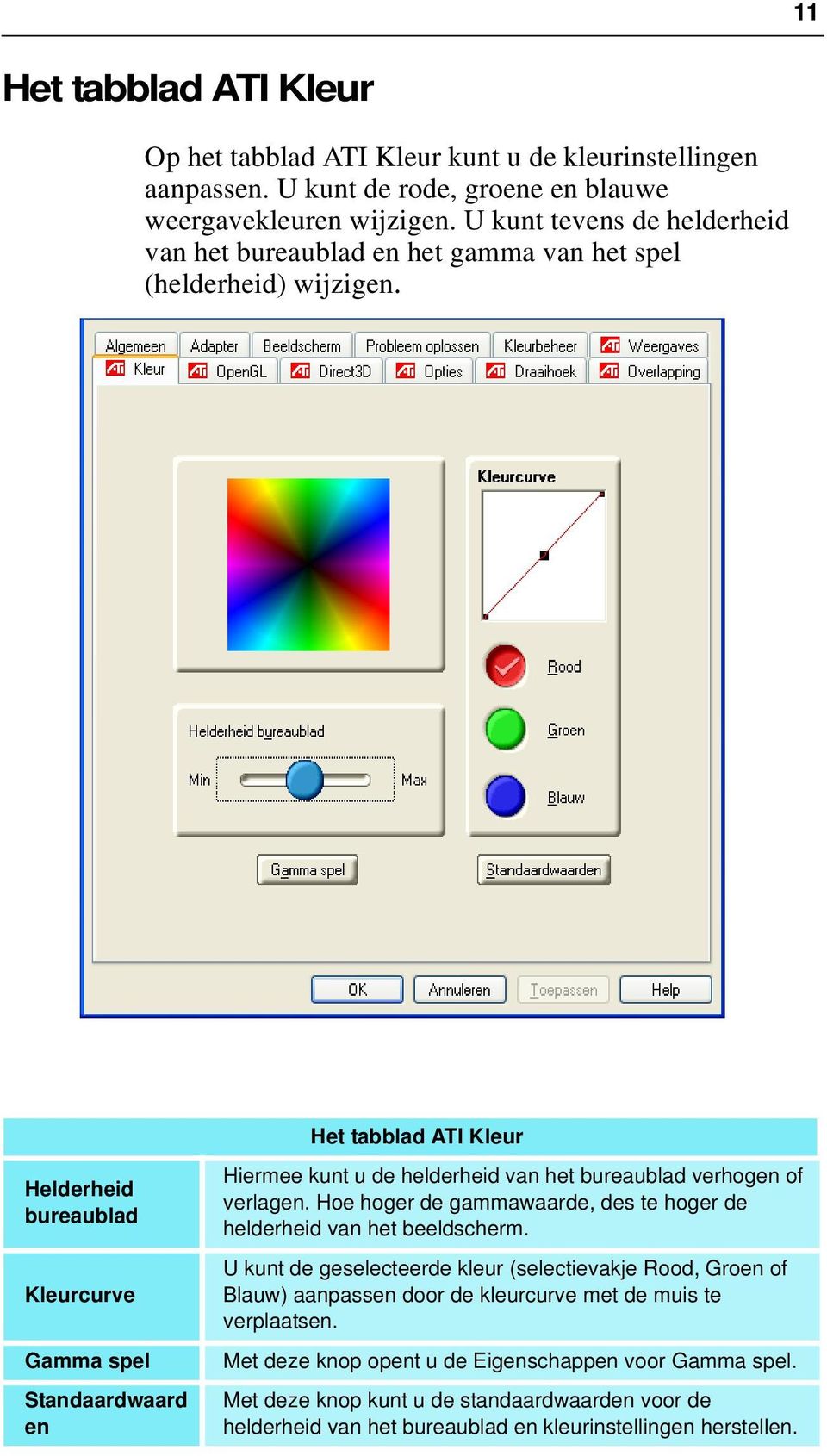 Het tabblad ATI Kleur Helderheid bureaublad Kleurcurve Gamma spel Standaardwaard en Hiermee kunt u de helderheid van het bureaublad verhogen of verlagen.